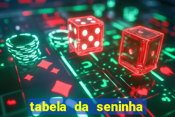 tabela da seninha do jogo do bicho